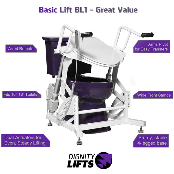 Dignity Lifts - Basic Toilet Lift - BL1